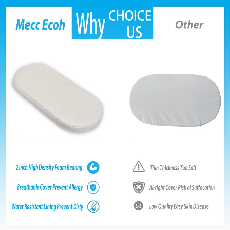 Mecc Ecoh Baby Bassinet Mattress  100% Breathable Cover  Water-Resistant Lining  Rectangle 33""X19""X2"" Fit For Harppa/Yadaqe/Bellababy/Evolur Stellar/Koolerthings 3 In 1 Bassinet - Image 5
