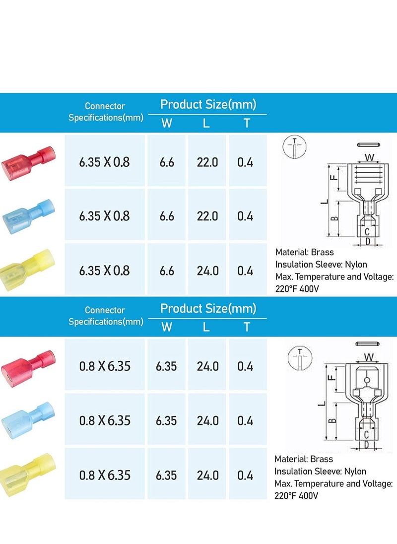 KASTWAVE Nylon Spade Quick Disconnect Connectors Kit, KASTWAVE Electrical Insulated Terminals, Male and Female Spade Wire Crimp Terminal Assortment Kit, Resists Corrosion, 3 Colors 200 Pcs - Image 5