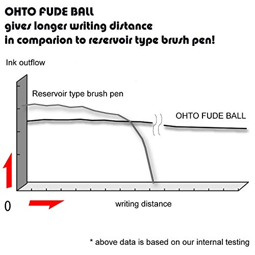 OHTO Fude Ballpoint Pen Extra Bold, 1.5mm, black ink, 5 pens per Pack (Japan import) [Komainu-Dou Original Package] - Image 5