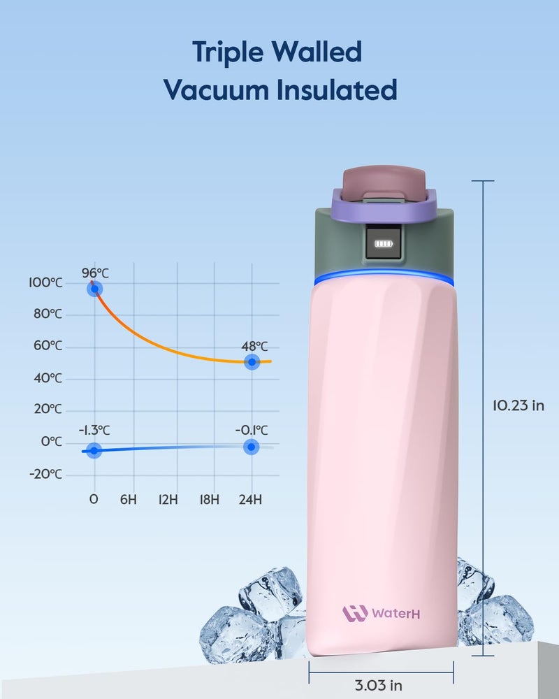 WaterH زجاجة ماء ذكية Boost تذكرك بالشرب، 24oz من الفولاذ المقاوم للصدأ المعزول بالتفريغ وخالية من BPA، زجاجة تتبع الماء ذات فوهة واسعة مع تطبيق، هدية مثالية لعيد الميلاد، الهالوين، ورأس السنة الجديدة - Image 5