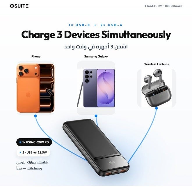 iOsuite Power Bank 10000mAh PD 20W + 22.5W Fast Charging, Charge 3 Devices Simultaneously, Air Travel Approved Portable Charger with LED Digital Display, USB-C & Dual USB-A Compatible with iPhone, Samsung, iPad & More – Black - Image 3
