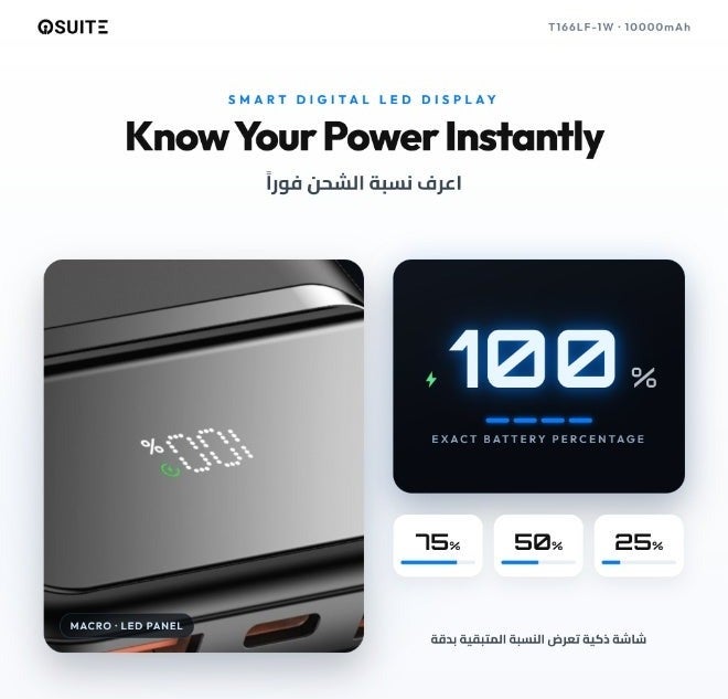 iOsuite Power Bank 10000mAh PD 20W + 22.5W Fast Charging, Charge 3 Devices Simultaneously, Air Travel Approved Portable Charger with LED Digital Display, USB-C & Dual USB-A Compatible with iPhone, Samsung, iPad & More – Black - Image 4