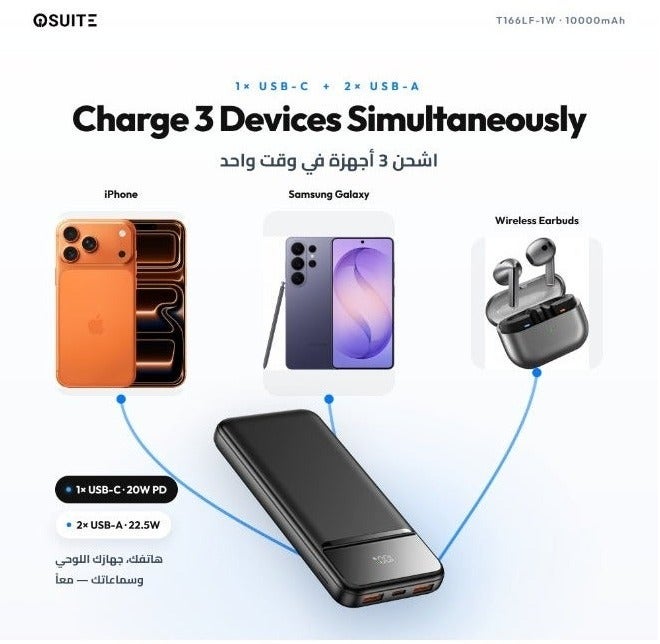 iOsuite Power Bank 10000mAh PD 20W + 22.5W Fast Charging, Charge 3 Devices Simultaneously, Air Travel Approved Portable Charger with LED Digital Display, USB-C & Dual USB-A Compatible with iPhone, Samsung, iPad & More – Black - Image 3