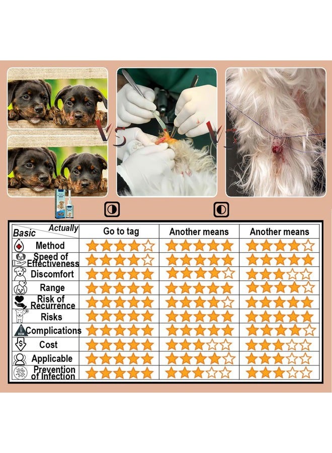 VEZE Dog Skin Tag Remover, Pet Skin Tags Remover, Dog Wart Removal, Painless - No Irritation, Easily Eliminates Dog Warts - Skin Tags Removal. - Image 4