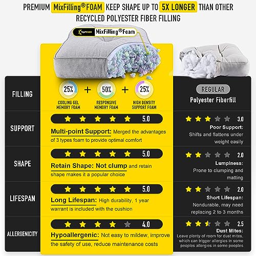 SUNROX Memory Foam Non Slip Rocking Chair Cushion, FadeShield Water Resistant Thicken Durable Tufted Pads, Set of Seat & Back Cushion with Ties for Indoor/Outdoor Rocker, 2 Piece, Heather Grey - Image 4