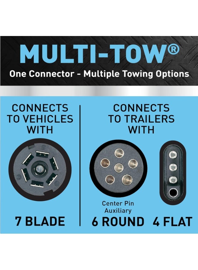 Hopkins Towing Solutions 47565 Round Adapter