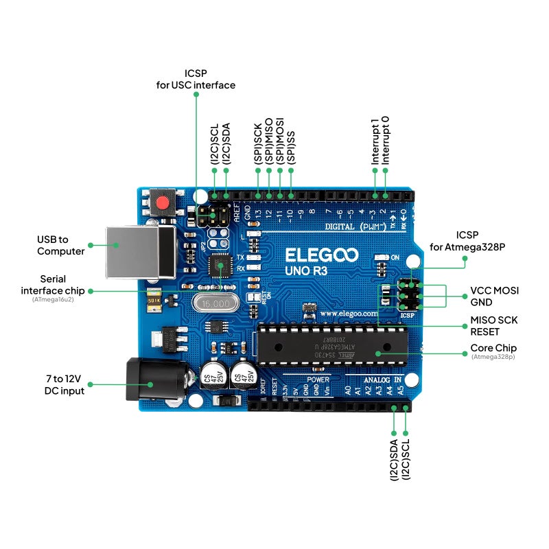 ELEGOO UNO Project Basic Starter Kit with Tutorial and UNO R3 Compatible with Arduino IDE - Image 3