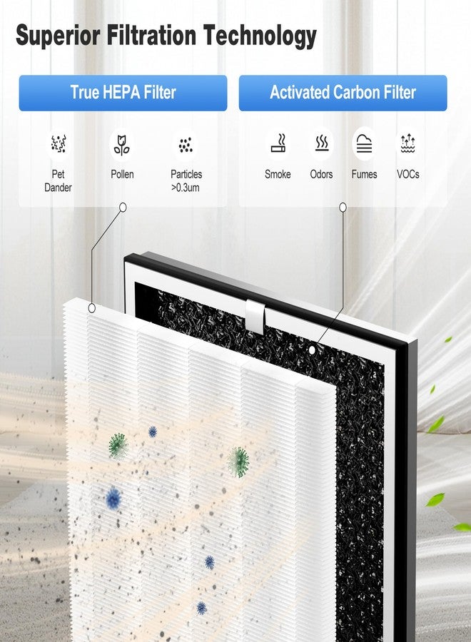 KNKA Genuine Air Purifier Replacement Filter for APH4000, 2-Pack HEPA & Activated Carbon Filters, Captures Allergens, Odors, Dust & Pollen, Standard Filter - White - Image 3