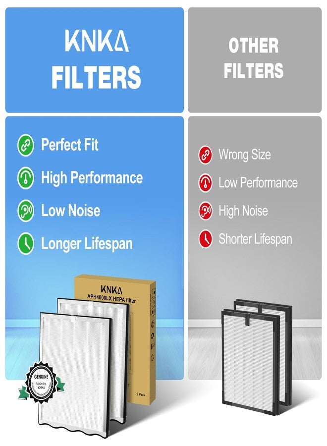KNKA Genuine Air Purifier Replacement Filter for APH4000, 2-Pack HEPA & Activated Carbon Filters, Captures Allergens, Odors, Dust & Pollen, Standard Filter - White - Image 4
