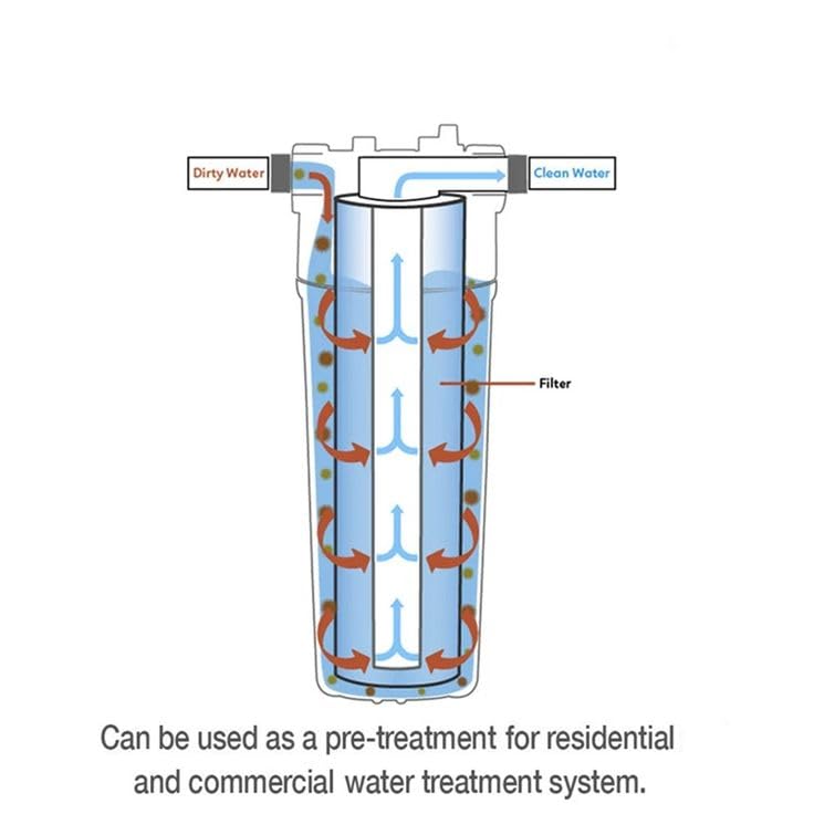 Transprent Pre Housing Water Filter/Purifier  - Image 5