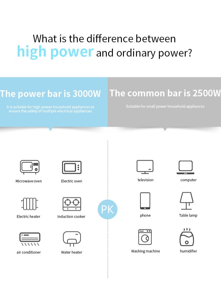 سكاي فيو قطاع الطاقة الواقي من زيادة التيار - سلك تمديد مسطح مع 6 منافذ و4 منافذ USB ومنفذين من النوع C، سلك طاقة 2 متر (3000 وات/16 أمبير/110 فولت-265 فولت)، مادة مثبطة للهب من البولي كربونات، قلب نحاسي نقي - Image 3