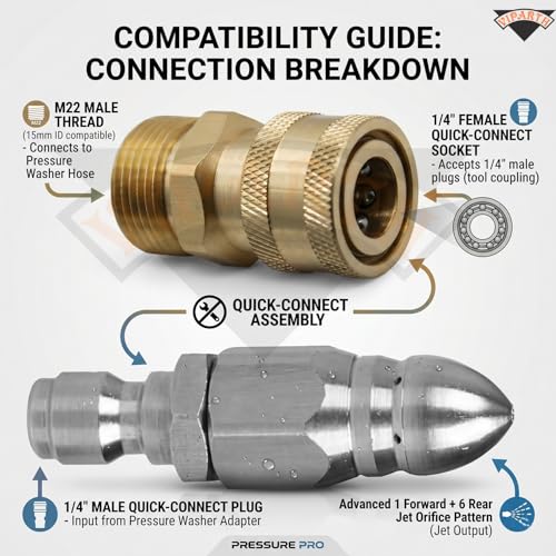 VIPARTH Quick Connector Rotary Sewer & Drain Cleaning Nozzle Attachment for High Pressure Washer | M22 to 1/4 Inch Quick Connect Coupler | Rotary Turbo Jet for Gutter, Pipe & Drain Cleaning - Image 2