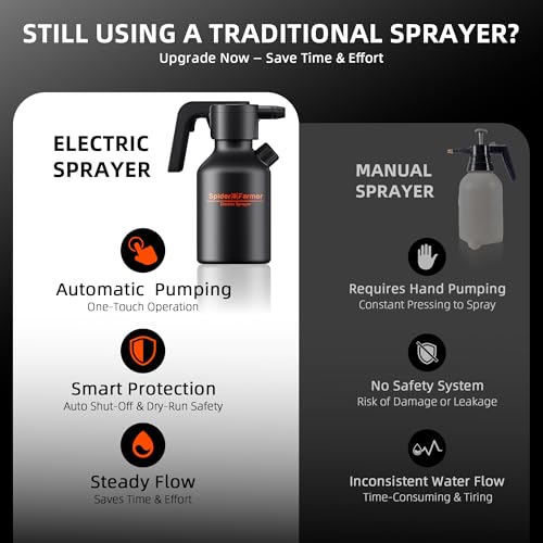 Spider Farmer Electric Spray Bottle 2L/0.5 Gallon, Portable Automatic Sprayer with Adjustable Nozzle and Measuring Cup, Type-C Rechargeable Plant Mister for Indoor & Outdoor Gardening and Cleaning - Image 2
