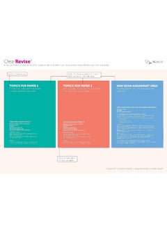 ClearRevise AQA GCSE Physical Education 8582  - Image 1