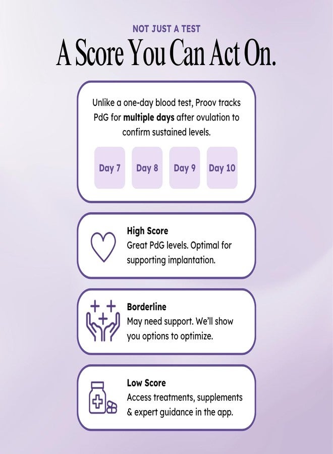 Proov Confirm Implantation & Pregnancy Readiness Test - FDA Cleared Advanced Women’s Fertility Kit - Exclusive Progesterone Scoring System -1 Kit -Fertility & Hormone Tracker -Use with Ovulation Tests - Image 5