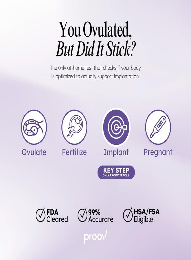 Proov Confirm Implantation & Pregnancy Readiness Test - FDA Cleared Advanced Women’s Fertility Kit - Exclusive Progesterone Scoring System -1 Kit -Fertility & Hormone Tracker -Use with Ovulation Tests - Image 2