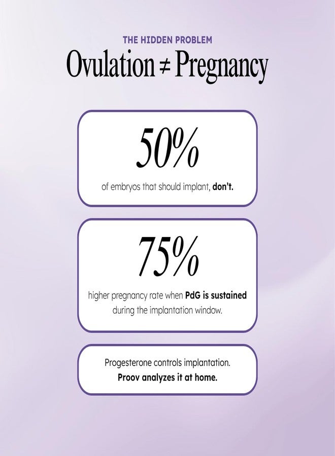 Proov Confirm Implantation & Pregnancy Readiness Test - FDA Cleared Advanced Women’s Fertility Kit - Exclusive Progesterone Scoring System -1 Kit -Fertility & Hormone Tracker -Use with Ovulation Tests - Image 3