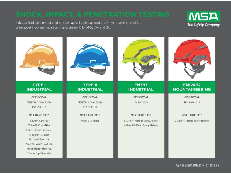 MSA V-Gard Full-Brim Hard Hat with Fas-Trac III Suspension - White - Image 3