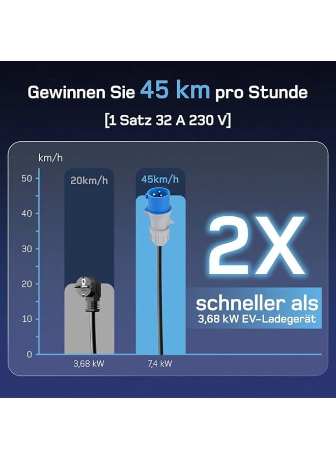 دي شاحن سيارات كهربائية P17 من دي، [7.4 كيلو واط، أحادي الطور، 25 متر، 6 أمبير/10 أمبير/16 أمبير/20 أمبير/24 أمبير/32 أمبير]، شاحن سيارات كهربائية بمقبس من النوع 2، قاعدة شحن متنقلة/ جدارية مع شاشة رقمية - Image 2