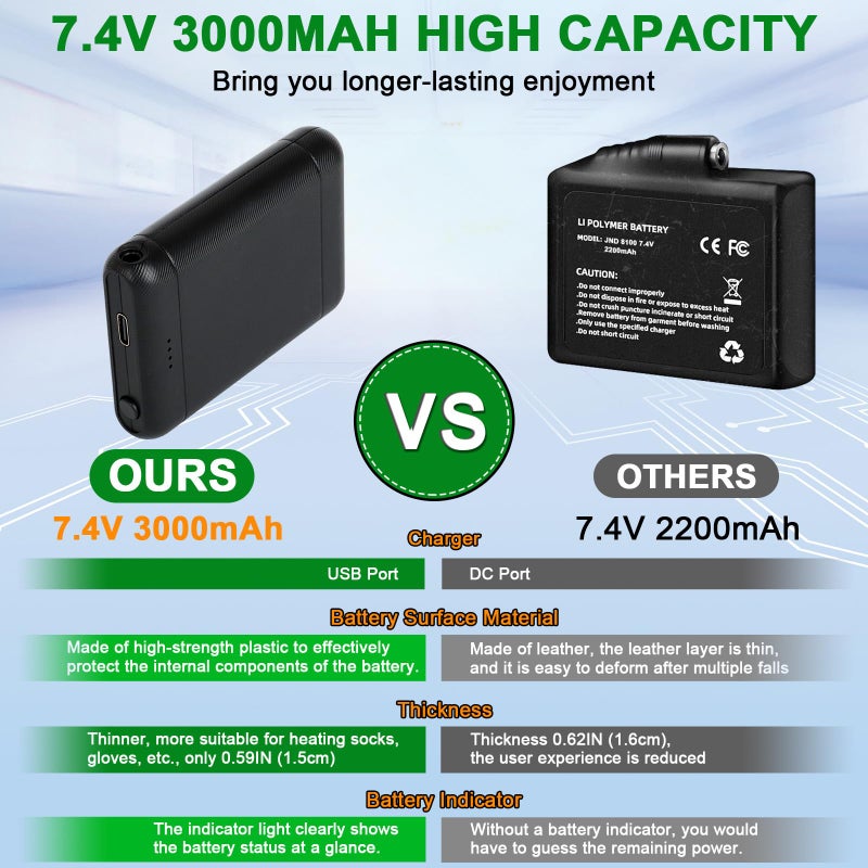 Amiable 7.4V 2A 3000Mah Li-Polymer Rechargeable Batteries For 3.5Mm Female Dc Jack  Heated Slippers Battery Pack Batteries For Heated Gloves Extend Battery For Heated Socks  Heated Insoles Hat - Image 4