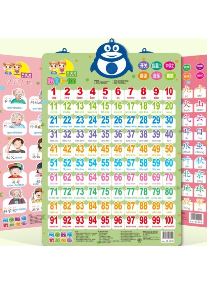1 To 100 Digital Wall Chart Baby Literacy Voice Children's Card Early Education Enlightenment Board Learning Teaching Aids-Color:[recommended For 0-2 Years Old] Rabbit Fruits And Vegetables + Animals + Characters + Transportation + Recognizing Numbers 5 Pictures