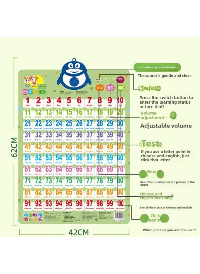 1 To 100 Digital Wall Chart Baby Literacy Voice Children's Card Early Education Enlightenment Board Learning Teaching Aids-Color:[recommended For 0-2 Years Old] Rabbit Fruits And Vegetables + Animals + Characters + Transportation + Recognizing Numbers 5 Pictures