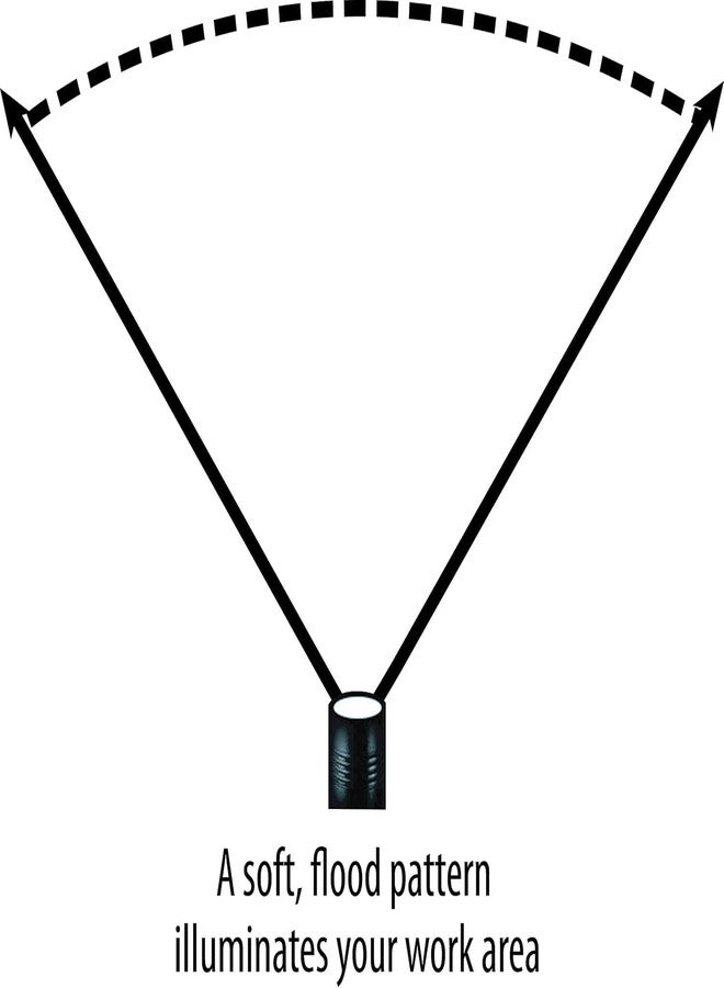 ستريم لايت مصباح رأس ستريملايت 61052 سيبتور LED بقوة 120 لومن و900 شمعة، يعمل بدون استخدام اليدين، مزود بـ 7 مصابيح LED، و3 أوضاع إضاءة، وأحزمة مطاطية مرنة، لون أصفر - Image 5