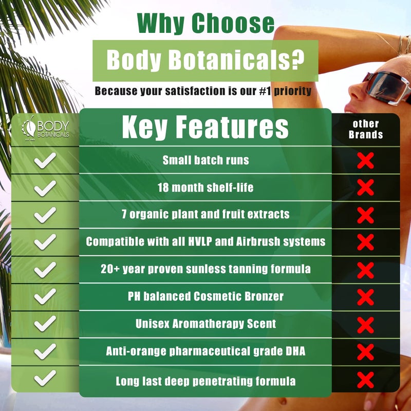 Body Botanicals, Professional Sunless Tanning Spray Tan Solution, Organic Essential Oils, Airbrush Formula, 33.8 Fl Oz. (Level 3 (12% DHA)) - Image 3