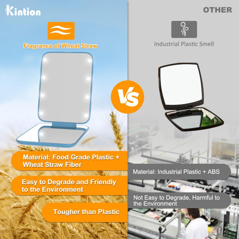 Kintion Wheat Straw Mirror  1X/3X Magnification Pocket Mirror  Lighted Plastic Fiber Mirror  Folding Purse Mirror  Handheld Travel Mirror  Small Lighted Compact Mirror for Gift  Blue - Image 4