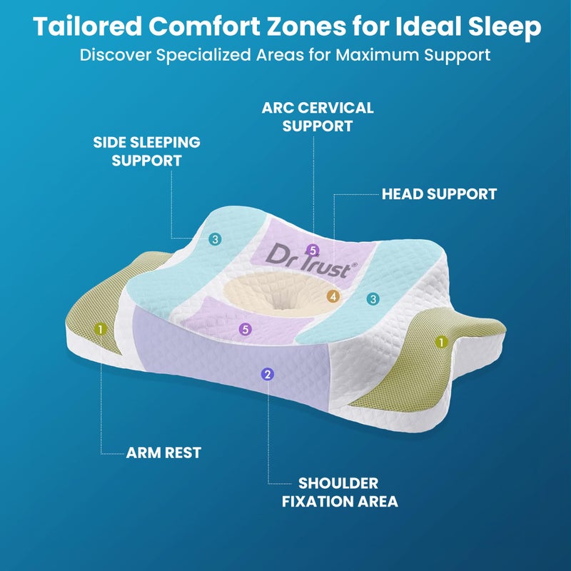 Dr Trust USA 361 Butterfly Memory Foam Cervical Pillow for Neck Pain Relief, Orthopaedic Head & Shoulder Support Effective for Sleep Disorders, Insomnia, Sleep Apnea, Anti-Snoring Pillow - Image 3