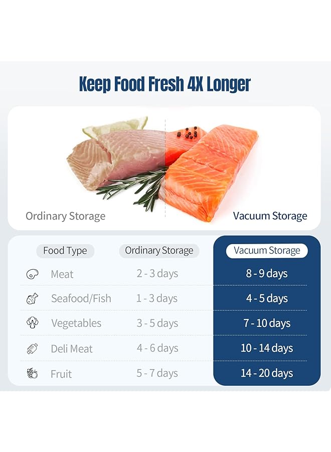 Sumkyle Vacuum Sealer Rolls, Vacuum Sealer Bags,Commercial Grade Food Saver Bags Bpa Free,Food Professional Foil Rolls For All Vacuum Sealers, Microwave & Freezer (2 * 8''X197'', 2 * 11''X197'') - Image 4