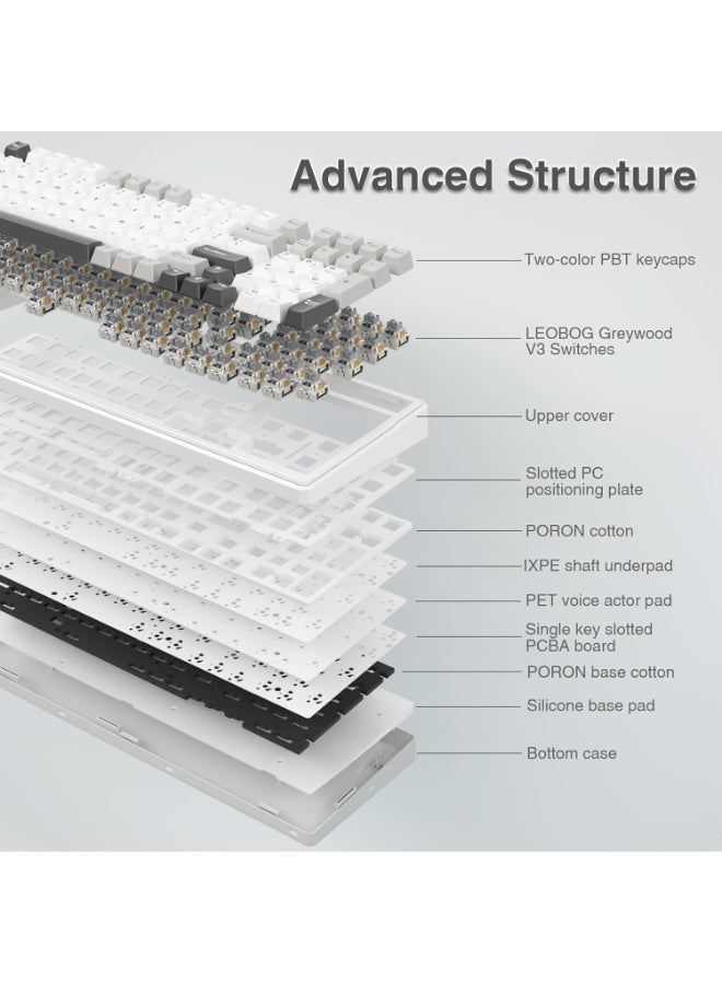 أولا AULA F99 لوحة المفاتيح الميكانيكية اللاسلكية,ثلاثية الوضعية BT5.0 / 2.4GHz / USB-C لوحة مفاتيح مخصصة قابلة للتبادل الساخنة,مفاتيح خطية مزينة مسبقا,لوحات مفاتيح ألعاب الكمبيوتر RGB الخلفية للكمبيوتر الشخصي / اللوحي / PS / Xbox - Image 5