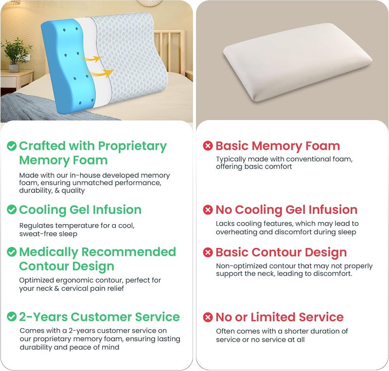 CareFoam وسادة عنق من نوع مصنوعة من إسفنج جيلي، ضمان لمدة سنتين، تخفيف الألم أثناء النوم، تحسّن وضعية الج��م وتنظيم العمود الفقري، مزودة بإسفنج ذكي قابل للغسيل وغطاء قابل للتنفس، اللون رمادي الداكن، عبوة واحدة. - Image 5