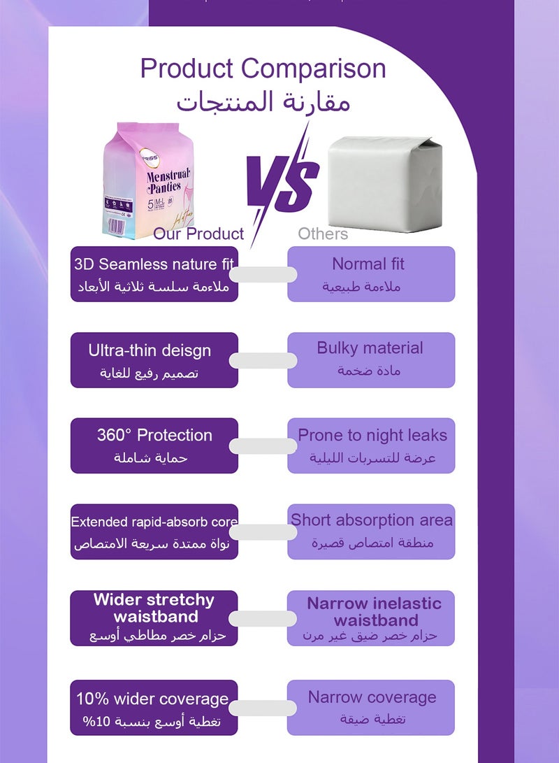 FRISS 10 Count Disposable Period Pants Super Absorb Overnight Menstrual Pants Leak-proof 360°Protection Sanitary Panties Extra Soft Period Panties For Heavy Flow Keep Dry And Fresh Overnight Size XL - Image 4