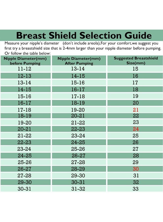 IVARONAL 2pcs 18mm Flange Compatible with Spectra S1 Spectra S2 Spectra9 Plus Synergy Gold Ameda MYA Motif Luna Breast Pump, Replacement to Spectra Pump Parts,Spectra Shields 18mm Replace Spectra S1 S2 Parts - Image 5