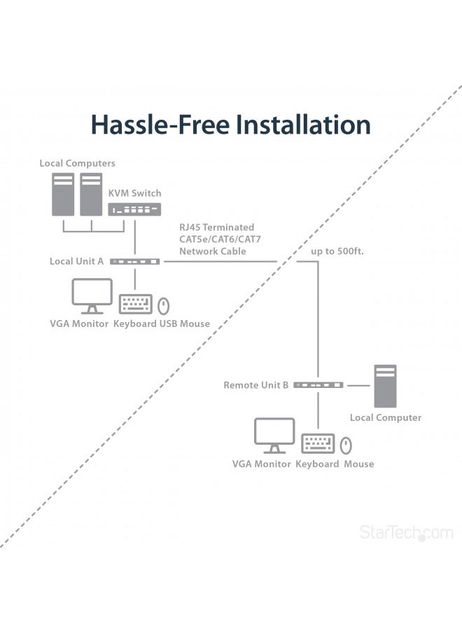 StarTech.com 500ft VGA KVM Over IP Extender - PS/2 & USB Host - KVM Console Over CAT5 Ethernet for Multiple Servers / Computers (SV565UTPU),Black - pzsku/Z65959F7A54DF3C3FBE7FZ/45/_/1732280684/1cd0445f-180e-4ef0-b7e2-dc763281eacb