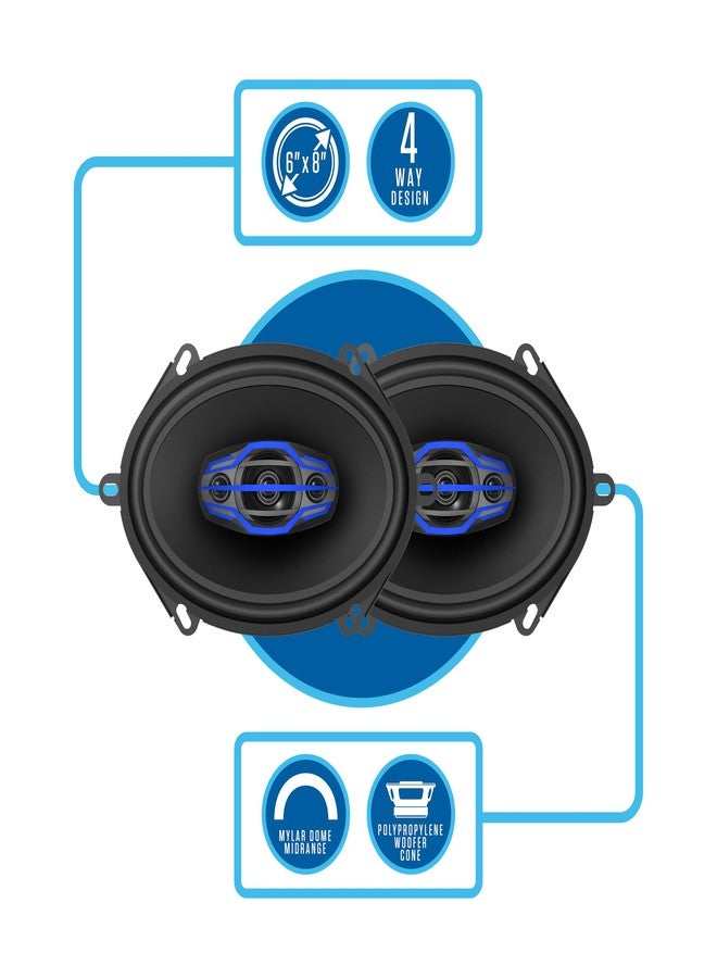 JENSEN JS-Series JS6804 High Performance 4-Way 5x7/6x8 inch 4-Way Car Audio Speakers Pair with 320 Watts Peak Power | 160 Watts per Speaker | 35mm Mylar Balanced Dome Midrange | 15mm Piezo Tweeters - Image 3