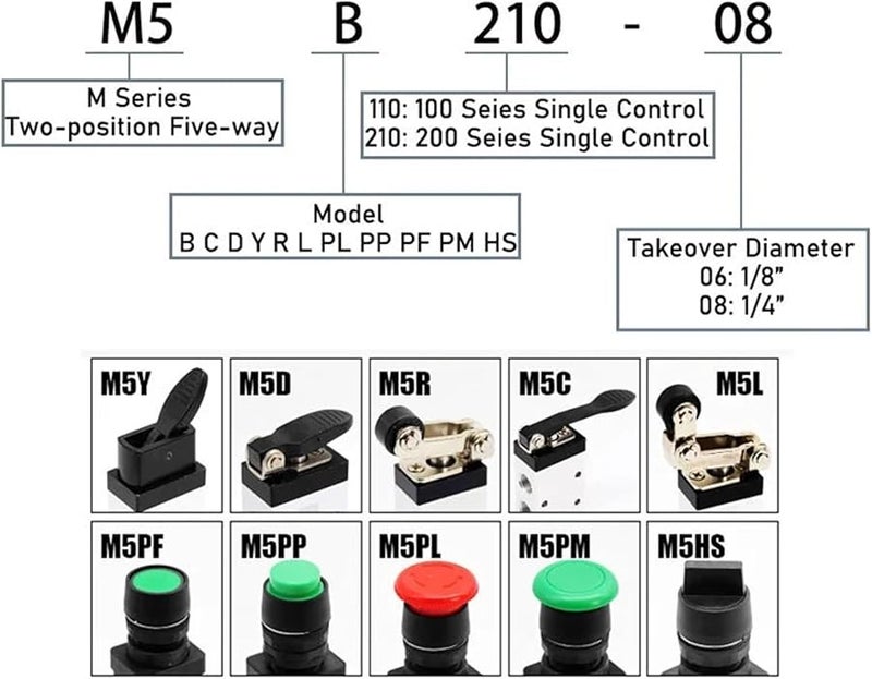M5HS Size 210 08 Color Manual Pneumatic Valve Mechanical Switch M5CM5D M5R M5L M5Y M5PP - Image 5