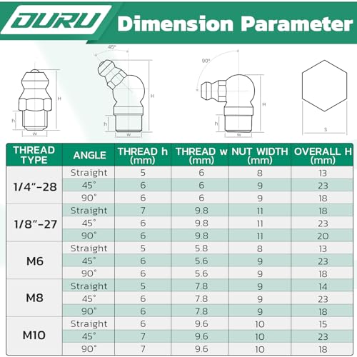 OURU 240PCS Grease Fittings Assortment,SAE & Metric Zerk Grease Fittings Straight 45 90 Degree with Wrench Kit(7-11mm) for Grease Gun - Image 3