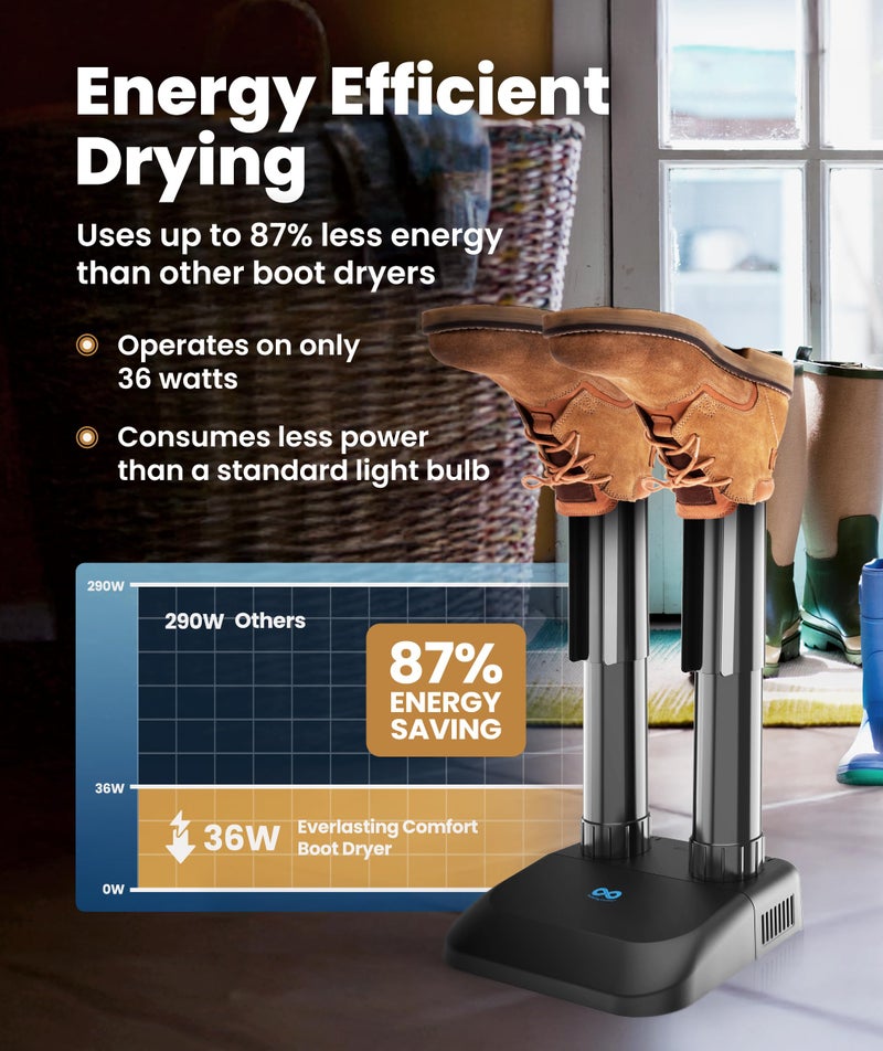 Everlasting Comfort Boot Dryer for Work Boots â€“ Easy-to-Use, Silent & Energy-Efficient Boot Warmer and Shoe Dryer for Sneakers, Electric Fanless Convection Design to Reduce Odor (1 Pair) - Image 5