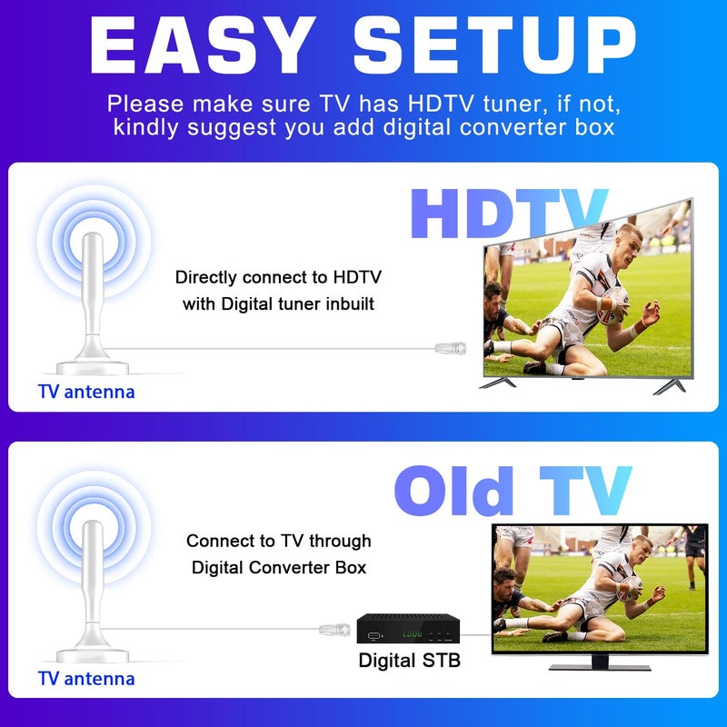 HIDB TV Antenna for Smart TV Indoor, Digital Indoor HD Antennas with Strong Magnetic Base, Easy Installation, Long Range Reception for Local Channels 4K 1080P, 10ft Long Cables (White) - Passive - Image 3