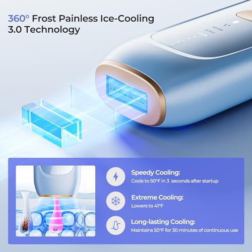 LUBEX Painless Sapphire Ice Cooling IPL Laser Hair Removal Device at Home for Women & Men, 1,000,000+ Unlimited Flashes, Safe and Permanent, Alternative to Salon Hair Removal for Face, Body, Bikini - Image 3