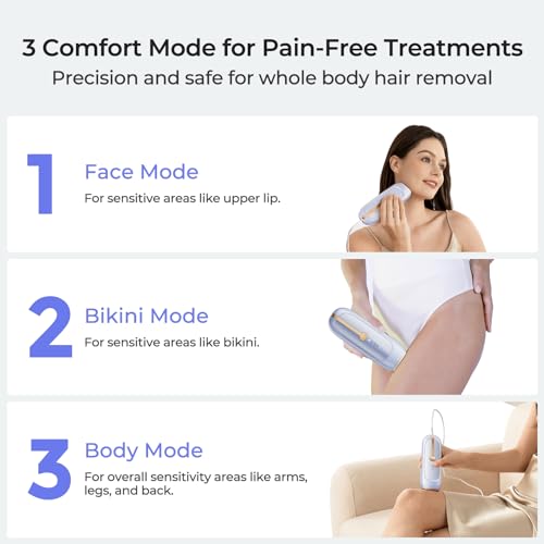 LUBEX Painless Sapphire Ice Cooling IPL Laser Hair Removal Device at Home for Women & Men, 1,000,000+ Unlimited Flashes, Safe and Permanent, Alternative to Salon Hair Removal for Face, Body, Bikini - Image 4