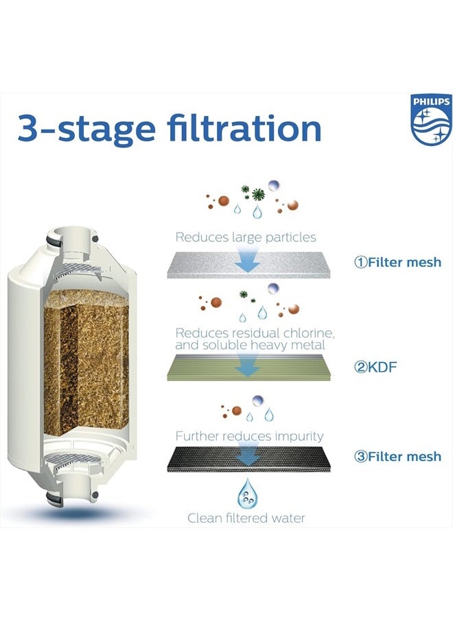 Philips Shower Filter 3-stage Water Softener, Double Mesh Filtration KDF Material, Reducing Chlorine/Impurities/Rust Sediments (Shower Filter Set)