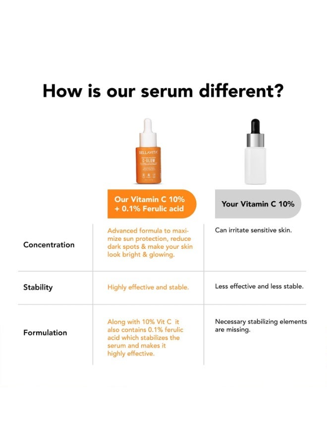 Bella Vita Organic Bellavita C GLOW Face Serum | Vitamin C Serum 10%, 0.1% Ferulic Acid & Hyaluronic Acid | 99% Pure Form of Vitamin C,for Glowing Skin, Reduce Dark Spots Non-Irritating | Non-Sticky | Brightening Vit C Formula For Men and Women |All Skin Types 30 ml - Image 3
