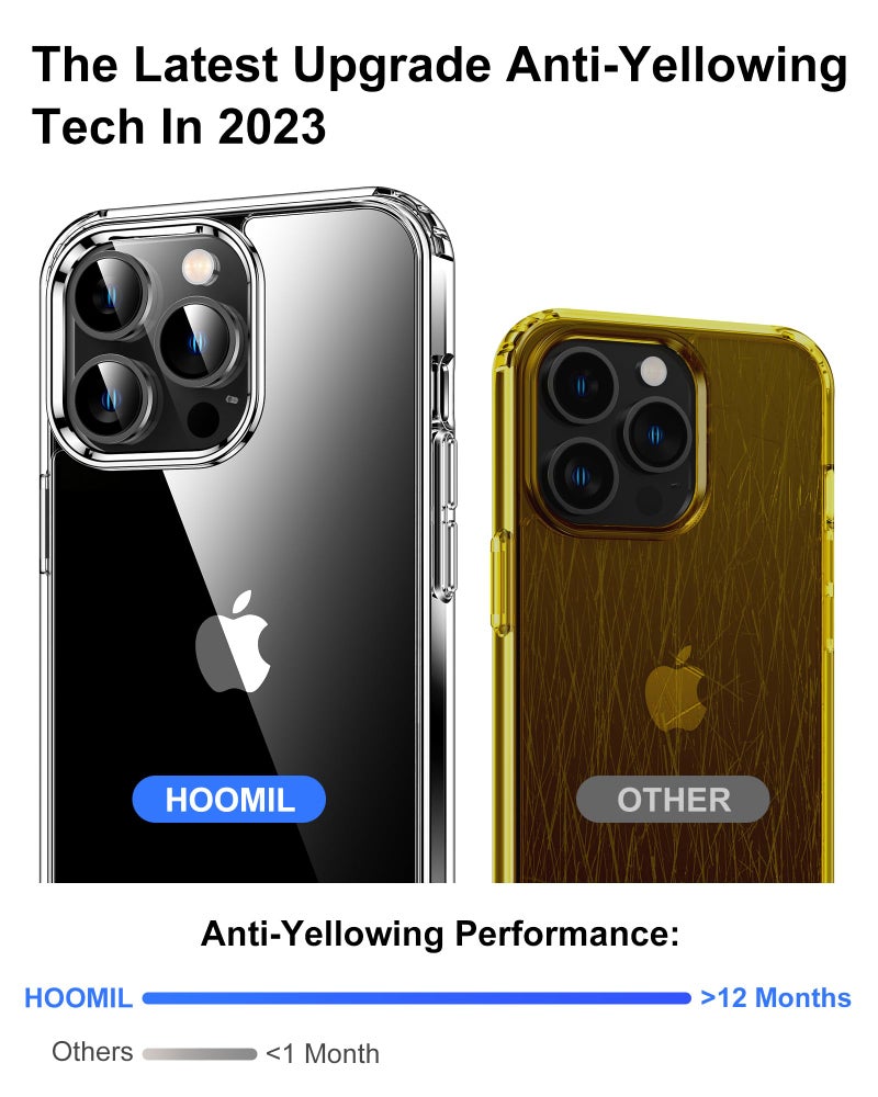HOOMIL Case for iPhone 12 Pro Max 6.7-Inch, Non-Yellowing, Drop Protection, Anti-Scratch Transparent Hard Back Phone Cover - Crystal Clear - Image 4