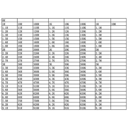 nancheng Resistor Kit 1206 Resistor Book 8500PCS 1% (0 ohm-10M ohm) SMD Book Chip SMT Resistor 170 Values Kits (Resistor-1206) - Image 2
