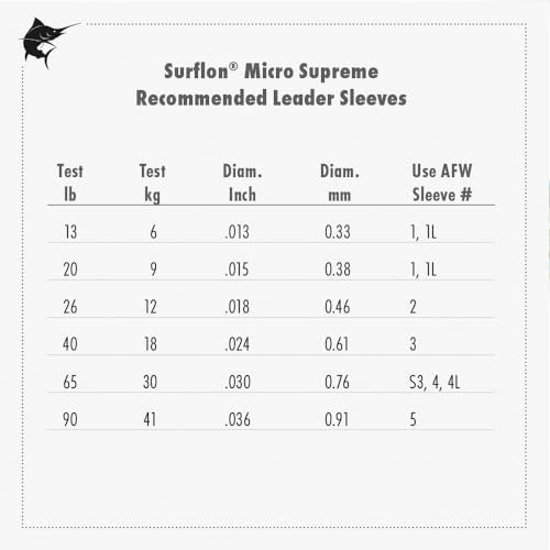 AFW American Fishing Wire Surflon Micro Supreme, Nylon Coated 7x7 Stainless Steel Leader Wire, 26 lb Test, .018" Diameter, Camo, 5 m - Image 4