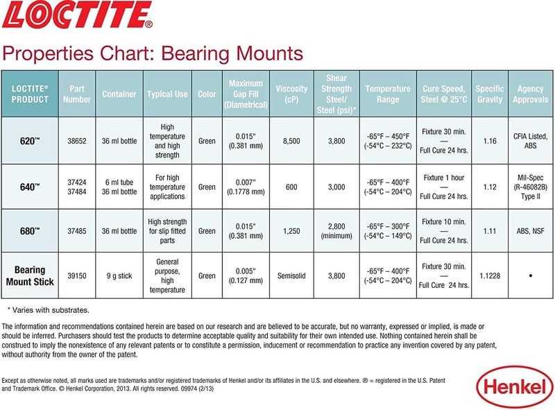 Loctite 37484 640 High Strength Sleeve Retainer Bottle 36 ml - Image 5