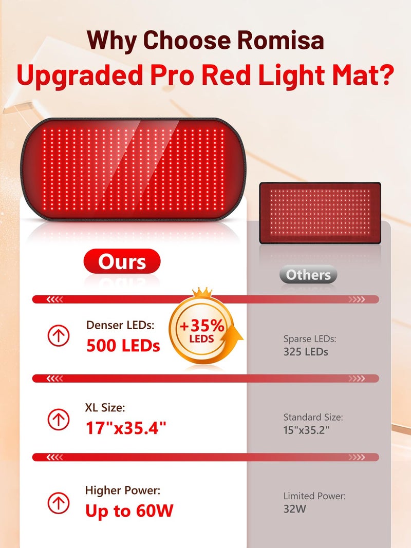 Romisa 35.4'' x 17'' Large Red Light Therapy Mat for Body, 500 LEDs 660nm& 850nm Near Infrared Light Therapy Pad Wrap Belt Blanket, with Timer & Controller for Back Waist Shoulder Knee Joint Muscle - Image 4